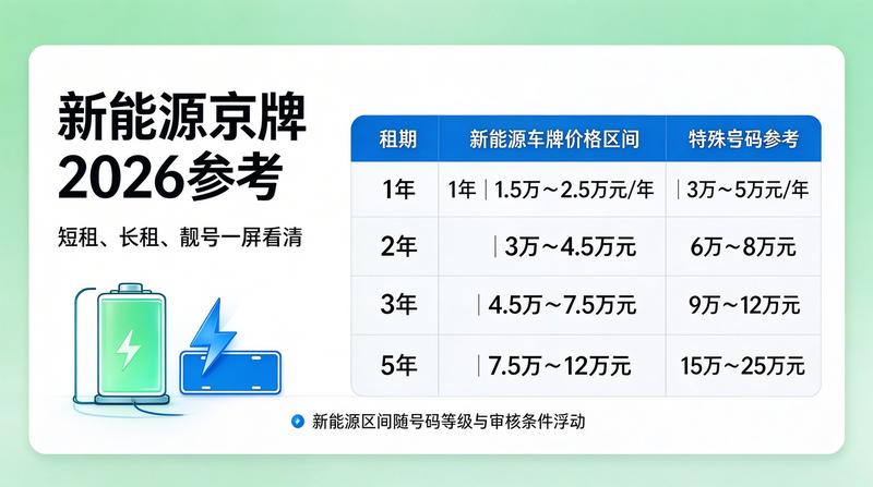 京牌转让合同签署